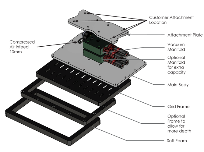 Bag Handler expl view 67