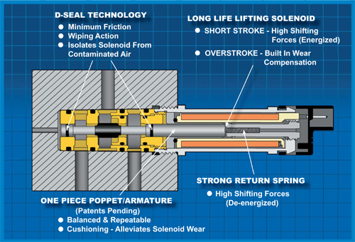 Bullet advantage cutaway 50