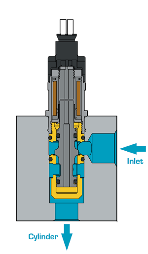 Bullet 2 way axial cutaway 30