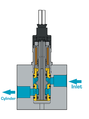 Bullet 2 way cutaway 30