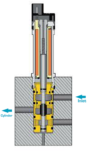 Bullet 3 way cutaway 30