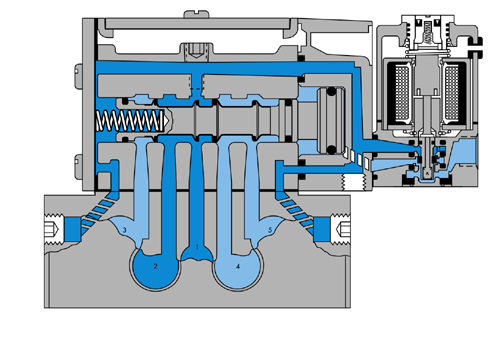 ISO1 Standaard Section Pic 50