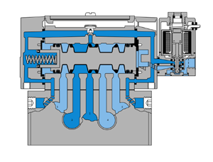 ISO 3 Section 30