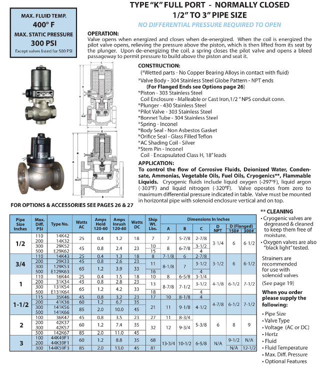 K Series-Product page-67