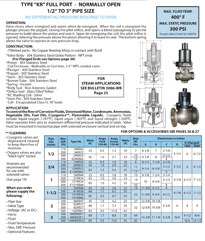 KR Series-Product page-67