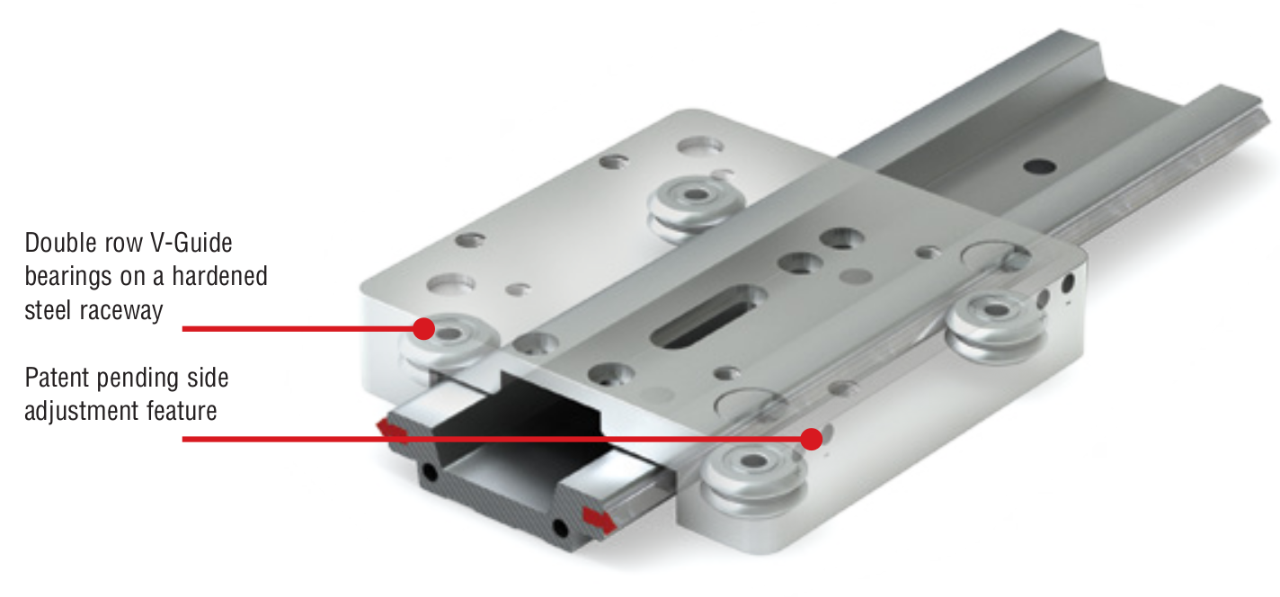 Simo V guide bearing