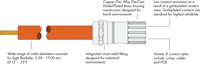 M23-Cable-Descrip67