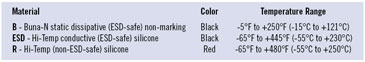 Material list 36