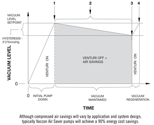Air Saver Principles of Operation-50