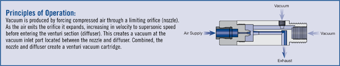 Princip of operation-VPI-67
