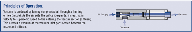 Principles of Operation67