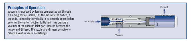 Principles of Operation ModVentPump67
