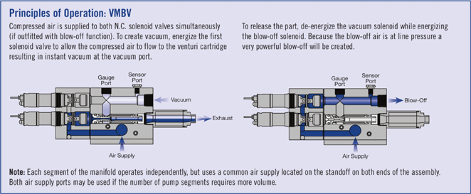 Principles of Operation VMBV-67