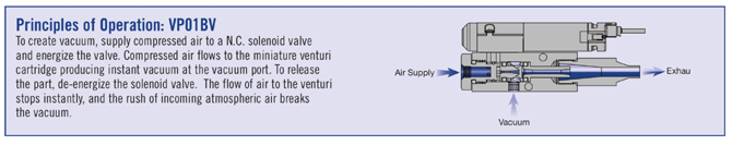 Principles of Operation VP01BV-67