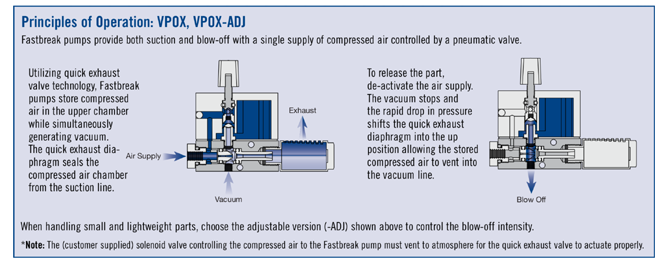 Principles of Operation Pneumatic Blow Off