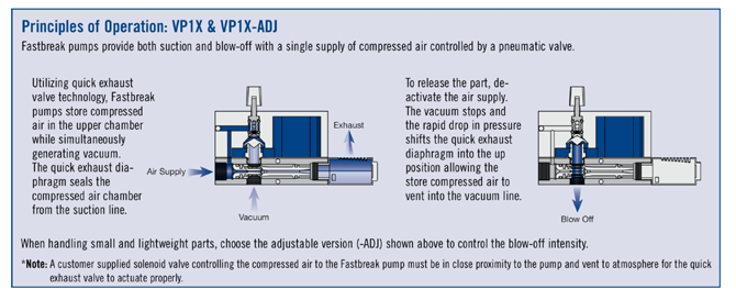 Principles of Operation VP1X Pneumatic Blow Off-67