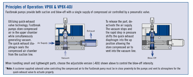 Principles of Operation VP8X Pneumatic Blow Off-67