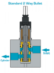 bullet-2-way-cutaway-30
